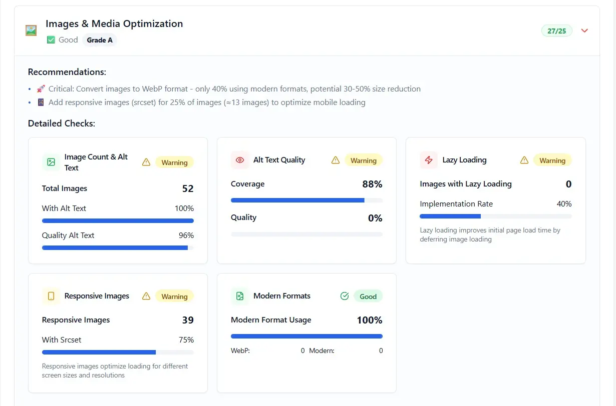 SEO audit dashboard flagging image performance issues such as heavy files, poor alt text, and generic naming