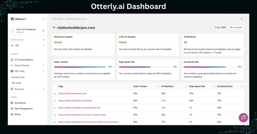 Otterly.ai Dashboard